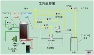 enabling real-time oil volume monitoring via the touchscreen HPHT consistometer enabling real-time oil volume monitoring via the touchscreen HPHT consistometer